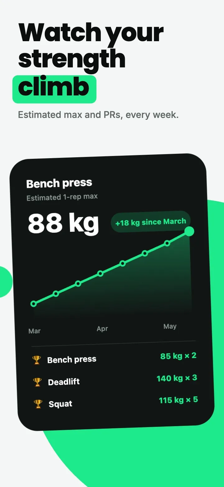 A "Watch your strength climb" screen showing an 88 kg progress card with a rising line chart.
