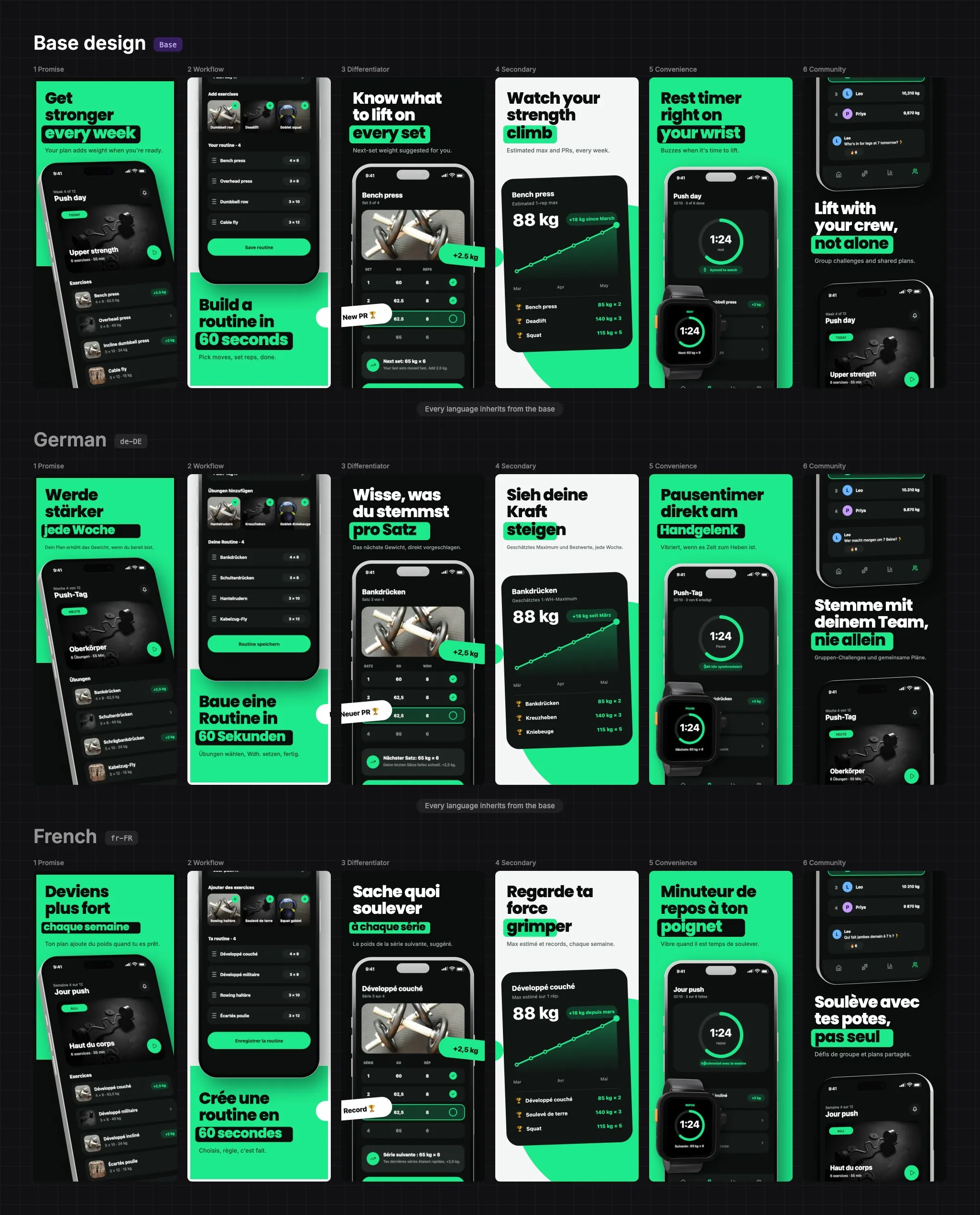 A workout app screenshot set shown in the studio in three rows: the English base design, then the same six screens translated into German and French, with headlines, app screens and labels all localized.
